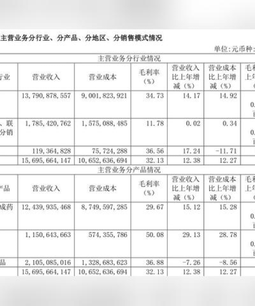 布洛芬生产公司排名榜单揭晓