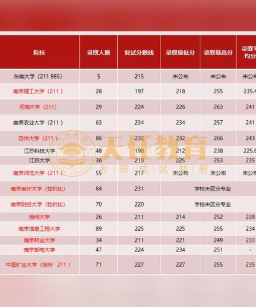 江苏考研学校排名前十榜单揭晓