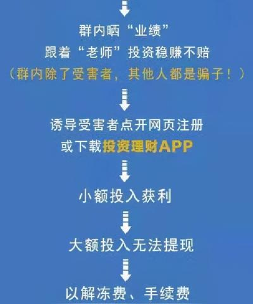 河南天铸消防股市最新利率更新通知
