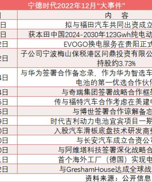 欣旺达第四期股权转让最新动态更新
