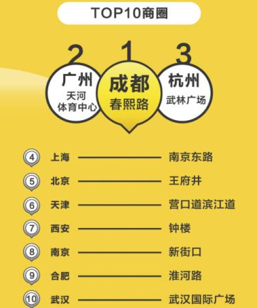 清迈天河公馆公寓出租最新动态通知