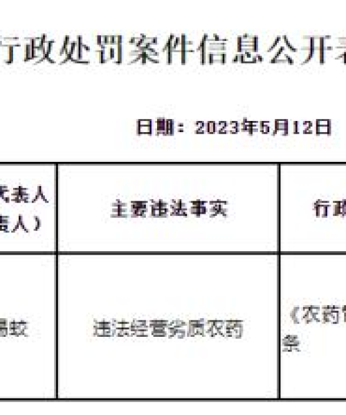 新疆肥料今日价格动态更新