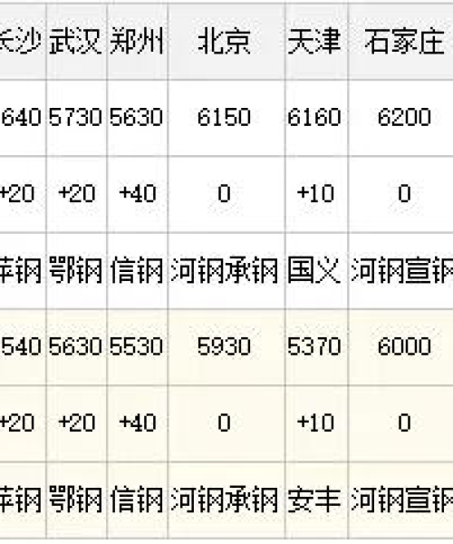 线材行情报告，最新市场动态与行业深度解析