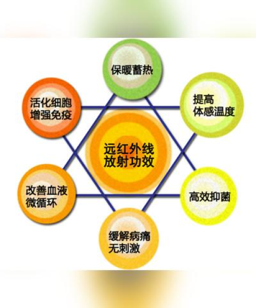 河南天铸消防蓄热材料行业排名TOP10榜单出炉