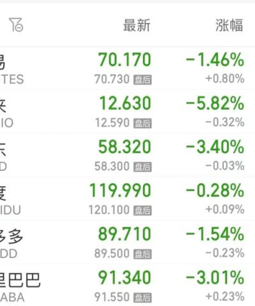 中概股生物制药公司排名与行业洞察