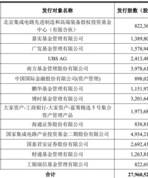 「基金公司排名大揭秘，行业格局数据一览」