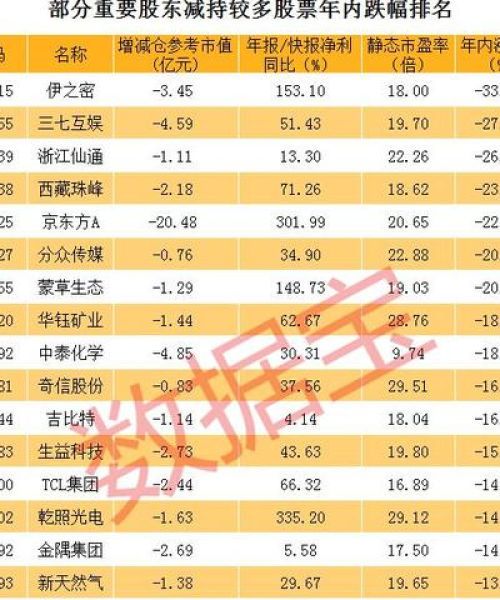 TCL科技股价最新动态更新