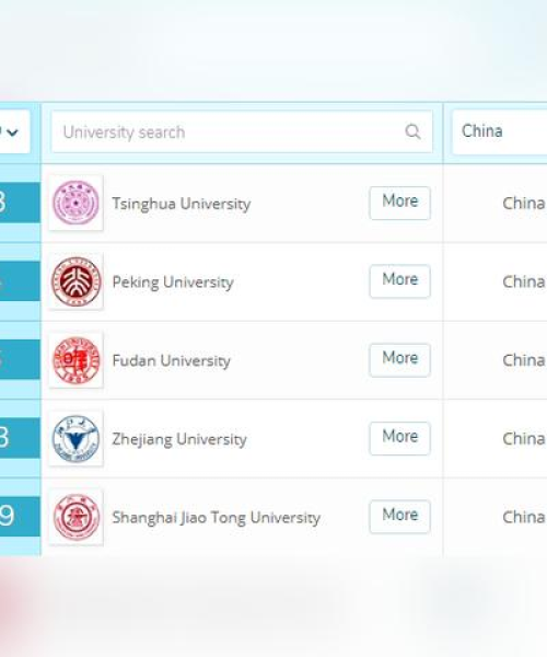QS排名下的韩国高校全景解析