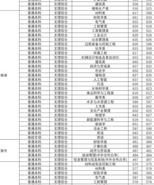 贵州前十大学景点盘点