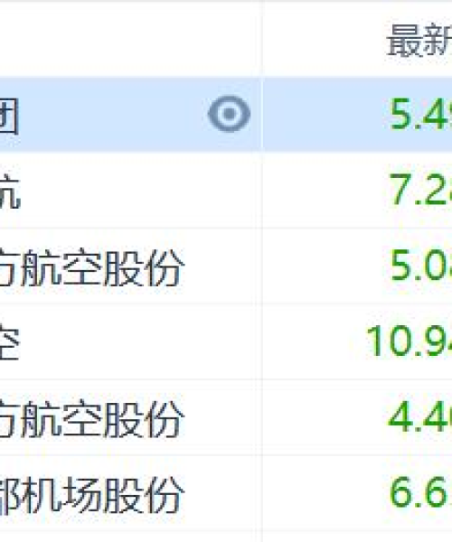 香港今日金价走势分析与观察