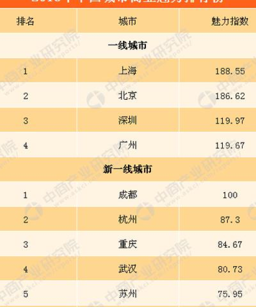 重庆商业新势力揭秘，独立公司排名榜单重磅出炉！