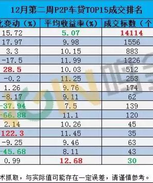 P2P网贷公司排名大揭秘，行业现状深度解析与未来趋势展望