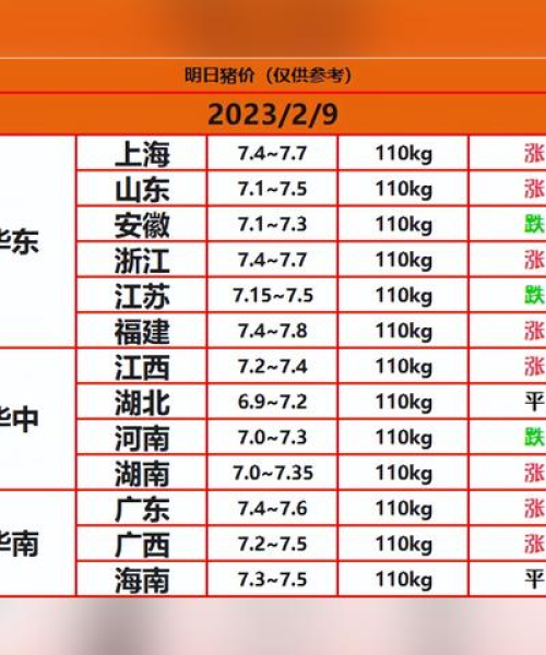 临沧最新猪价行情揭秘，市场走势分析与未来预测