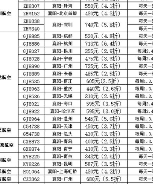 襄阳铁路迈向新时代，重磅公告揭示发展与变革新动向