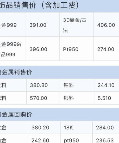 国内黄金今日最新行情解析