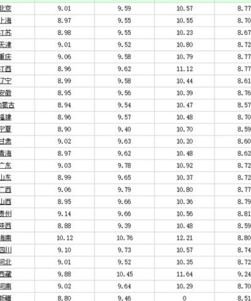今日云南油价最新预测，洞悉动态，生活加油助手