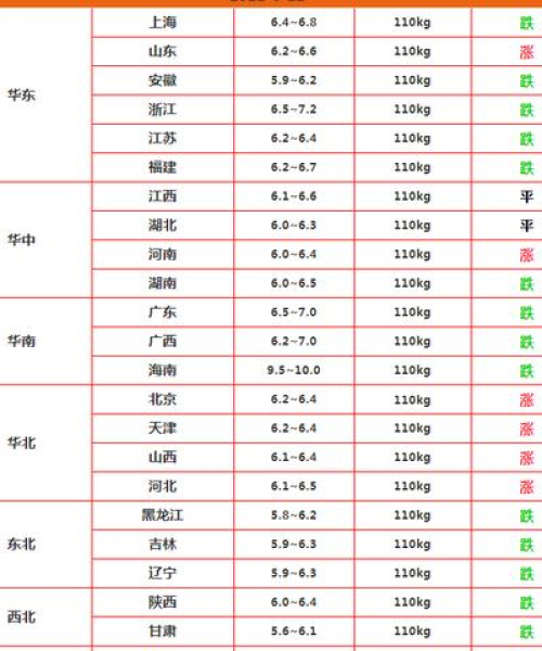 青海玉米最新价格走势及分析，市场趋势与影响因素深度解读